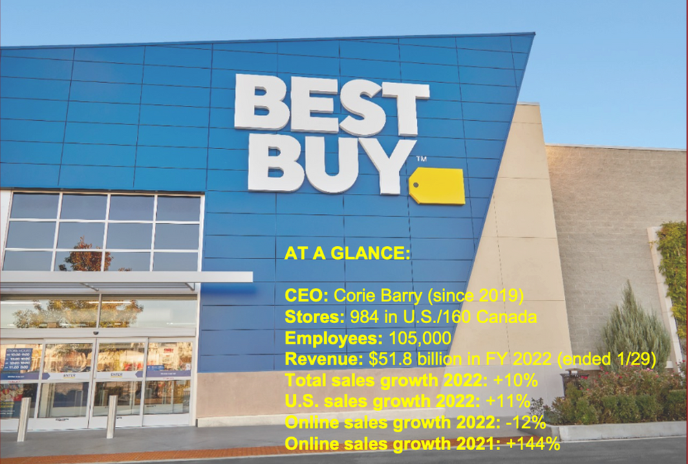 How to Win at Best Buy