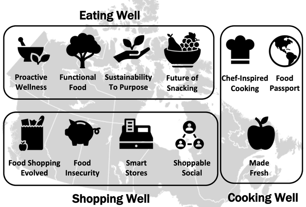 Global Intel: Canadian Grocery Trends (Part II)