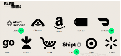 Digital Shelf Report evaluated retailer list: Walmart, Amazon, Kroger, Target, Best Buy, Shipt, DoorDash, instacart, Albertsons, Ahold Delhaie, Gopuff